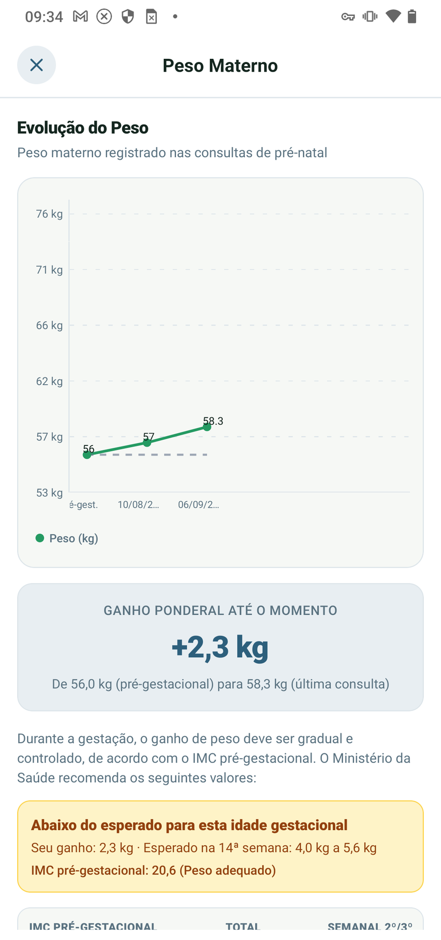 Curva de peso